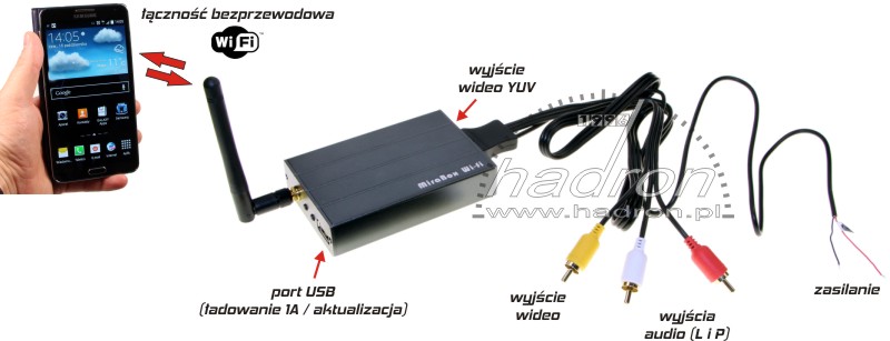 Moduł Wi-Fi Driveen miraBOX - podłączenie