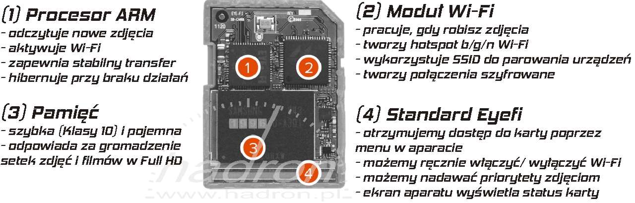 Karta pamięci SD z Wi-Fi - funkcje