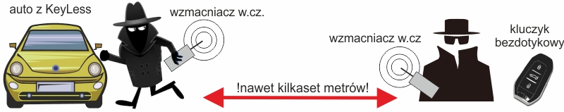sposob-kradziezy-auta-z-keyless