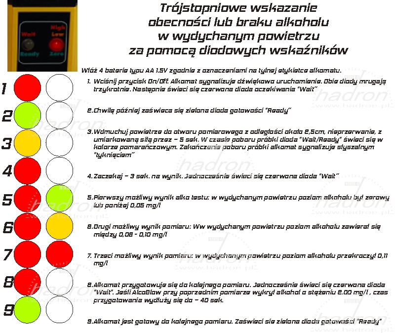Alkomat-Lion-AlcoBlow-wskazania-LED.jpg