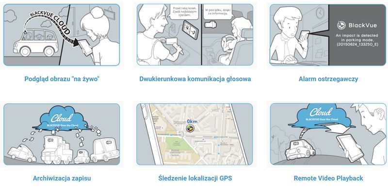 BlackVue Over the Cloud - zdalny dostęp, śledzienie i sterowanie rejestratorem trasy Over the Cloud - dostęp do BlackVue DR650S na odległość