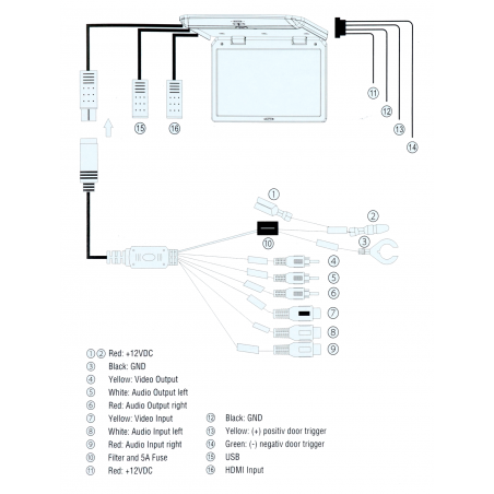 jak podłączyć monitor samochodowy