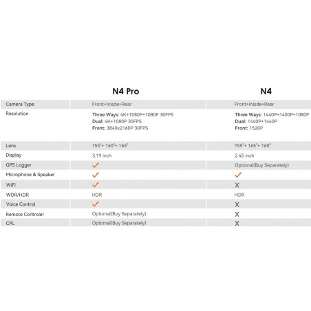 kamery vantrue porównanie