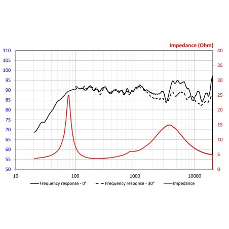 głosniki do toyoty c-hr głosniki do toyoty c-hr