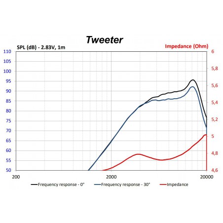 głosniki volkswagen focal is vw 155