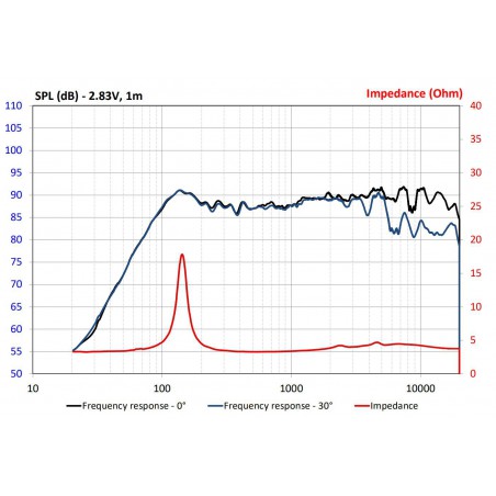 Focal ic mbz 100 głośniki mercedes