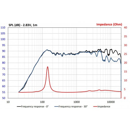 głośniki mercedes c klasa w205 focal icr mbz 100