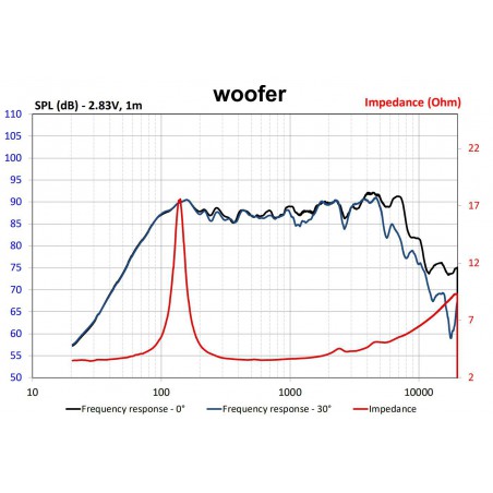 wymiana głośników w mercedesie c klasa