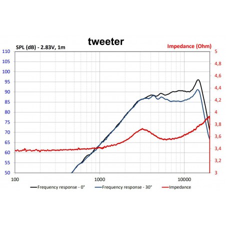 wymiana głośników mercedes e klasa