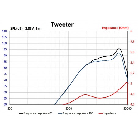 volkswagen golf volkswagen polo głośniki focal is vw 165