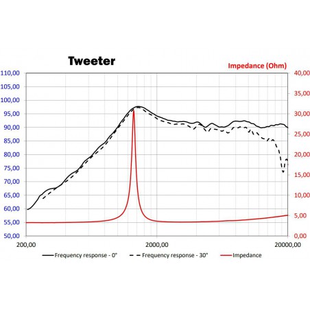 głośniki 165mm focal flax evo ps 165 fe