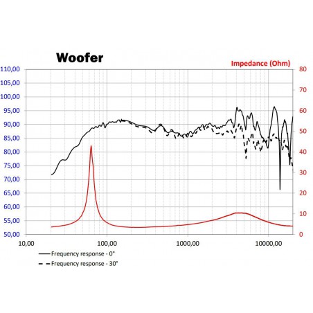focal flax evo ps 165 fe głośniki samochodowe 165mm