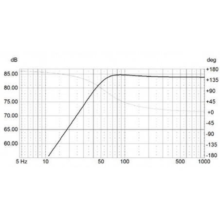 focal psb200 subwoofer pod siedzenie
