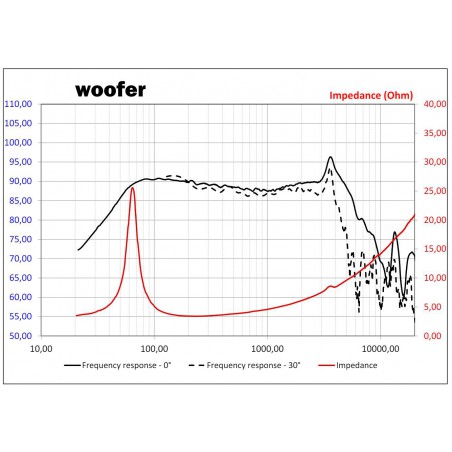 głośniki focal ps165fxe