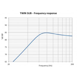 subwoofer focal isub twin