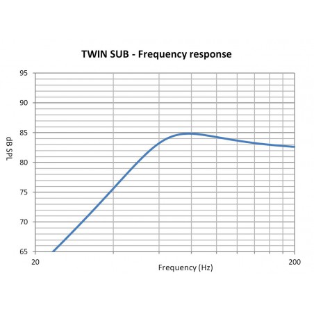 subwoofer focal isub twin
