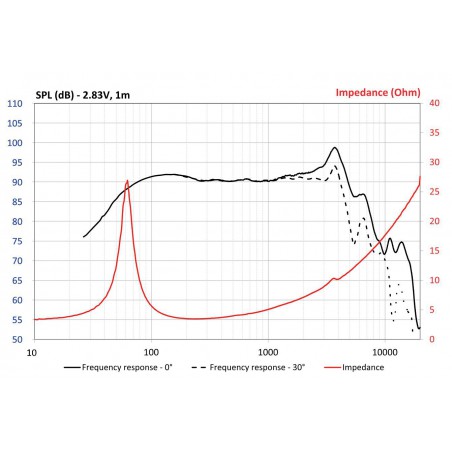 głośniki focal k2 power