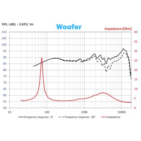 głośniki Focal ase 165