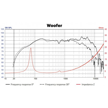 głośniki samochodowe 165mm