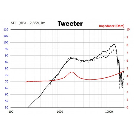 głośniki focal 130 ase