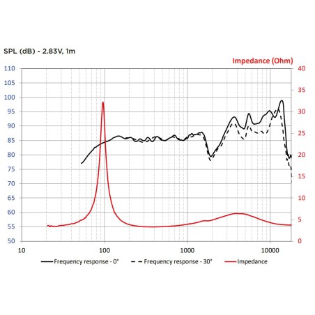 głośniki Focal acx 100
