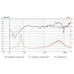 focal 165 ac