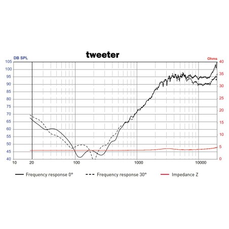 głośniki samochodowe focal 165ac