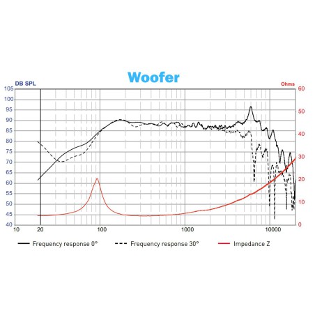 głośniki 130mm focal 130as