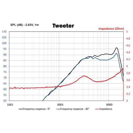focal toy 170 głośniki
