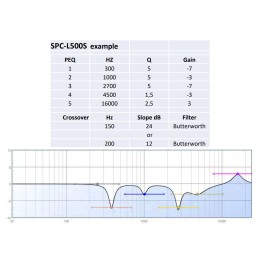 głośniki do kampera alpine spc-l500s