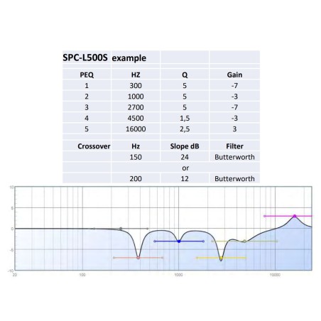 głośniki do kampera alpine spc-l500s