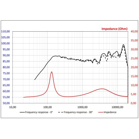 głośniki do bmw focal ic bmw 100l