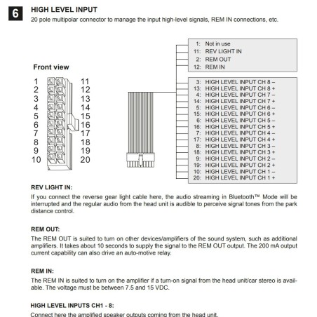 d8v4 musway wzmacniacz