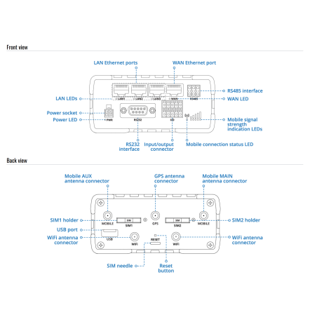 router samochodowy router do hali przemysłowej