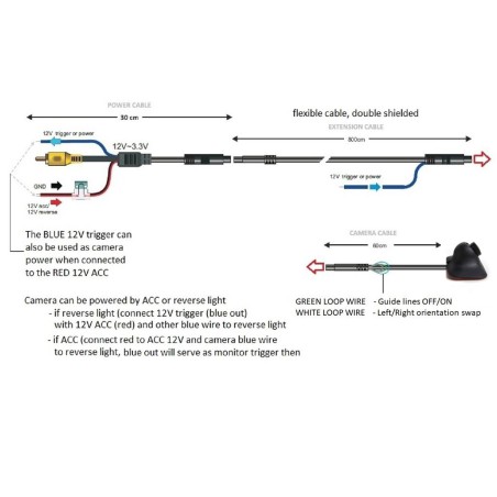 podłączenie kamery cofania ahd