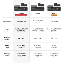 kamera samochodowa blackvue elite 10