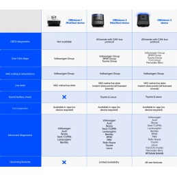 obd eleven różnice między modułami