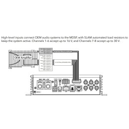 wzmacniacz samochodowy morel mdsp 8/4a