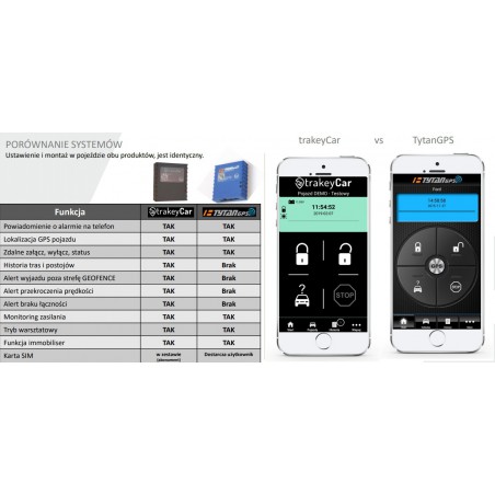 alarm samochodowy z powiadomieniem tytan