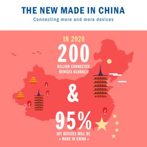 made in China