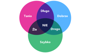 dobrze-to-nie-tanio