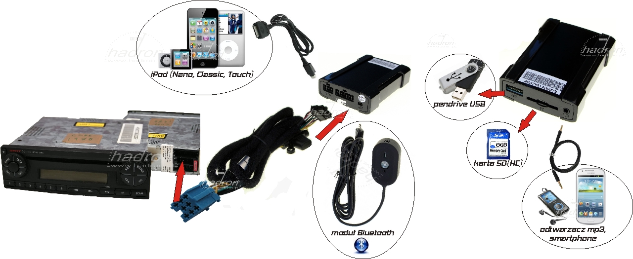 Zmieniarka MP3 XCarLink do Seata 8 pin - możliwości podłączeń