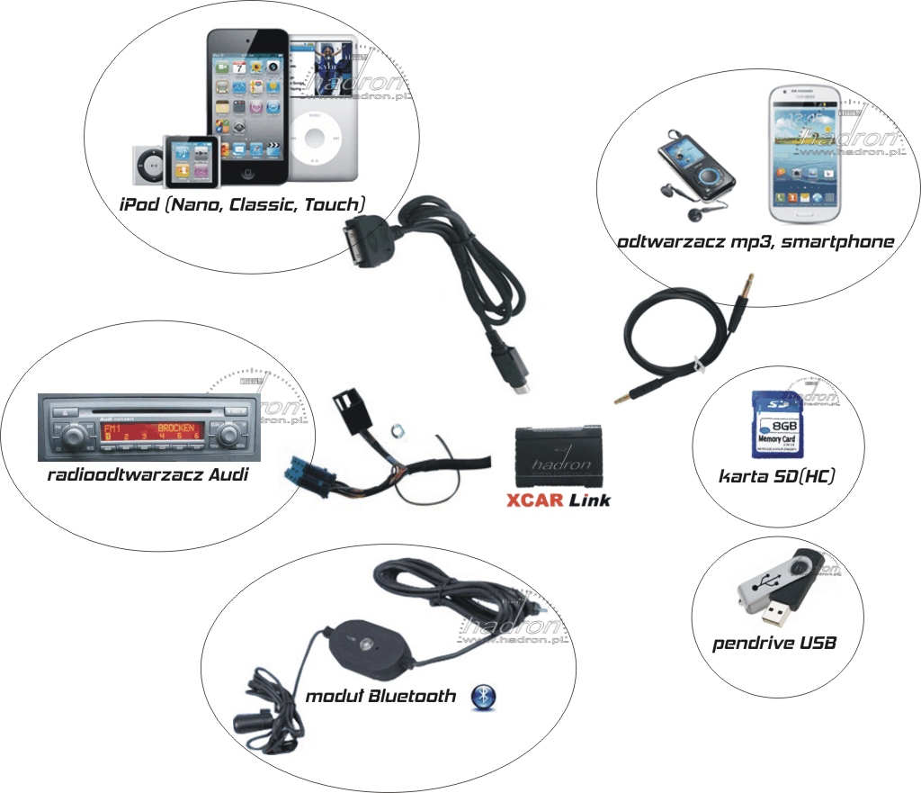 Zmieniarka MP3 XCarLink Audi - możliwości-połączeń