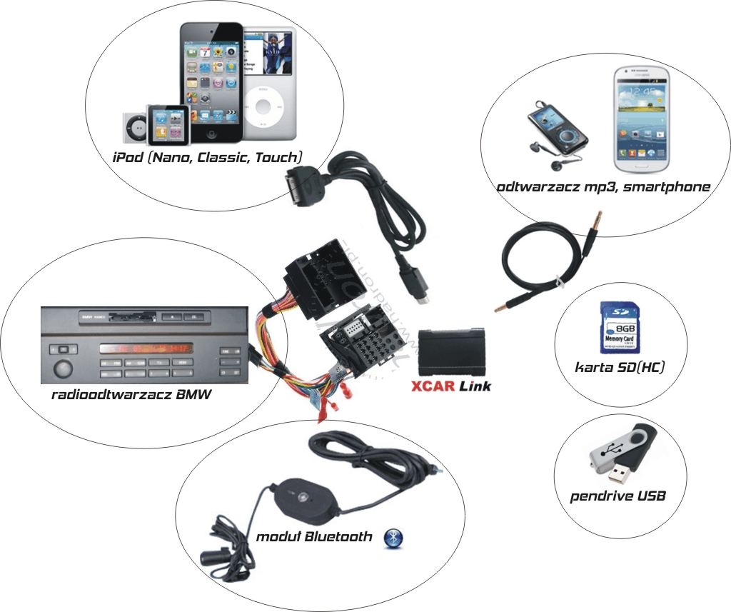 Zmieniarka MP3 XCarLink BMW Fakra - możliwości połączeń