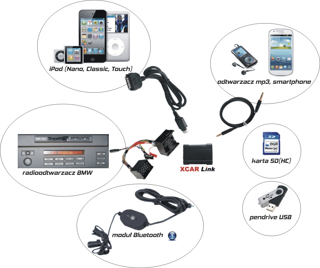 Zmieniarka MP3 XCarLink BMW - możliwości połączeń