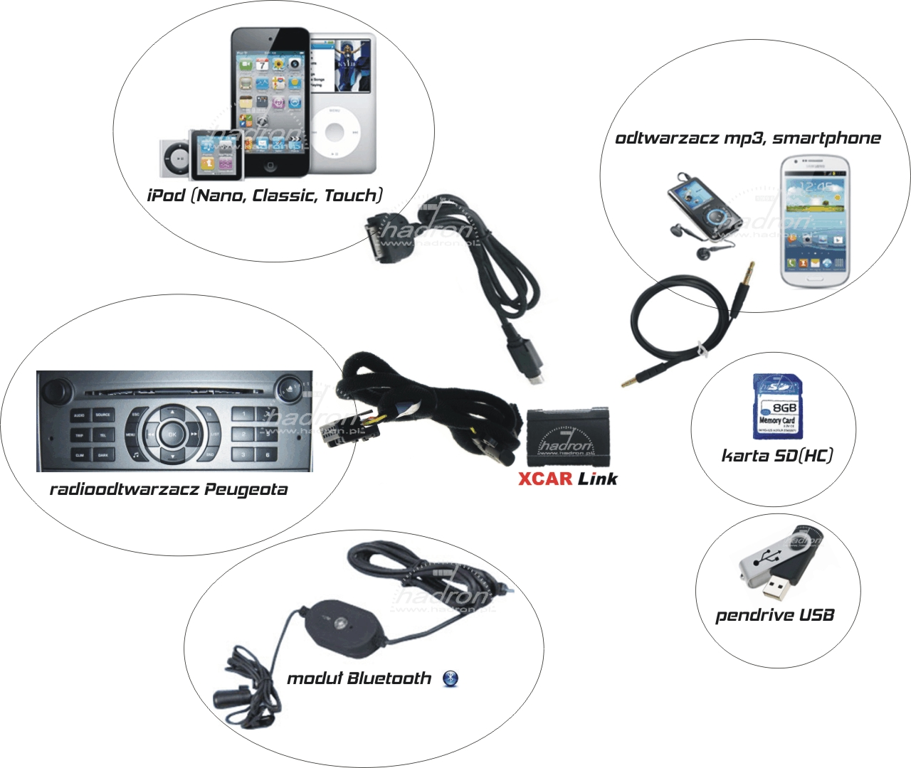Zmieniarka MP3 XCarLink do Peugeota RD4 - możliwości połączeń