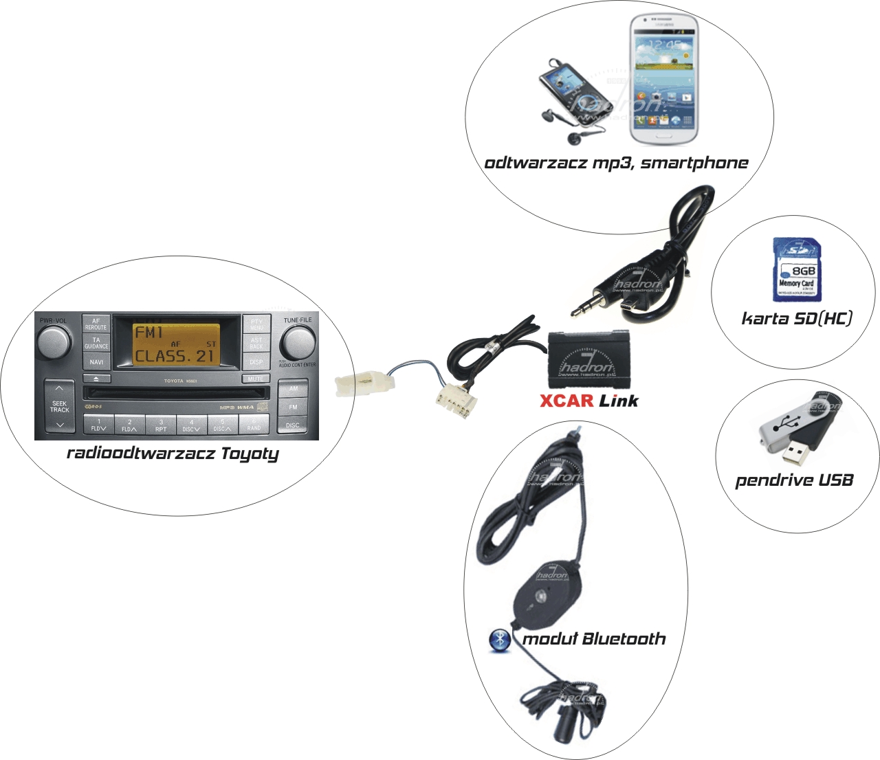 Zmieniarka MP3 XCarLink do Toyoty - możliwości podłączeń