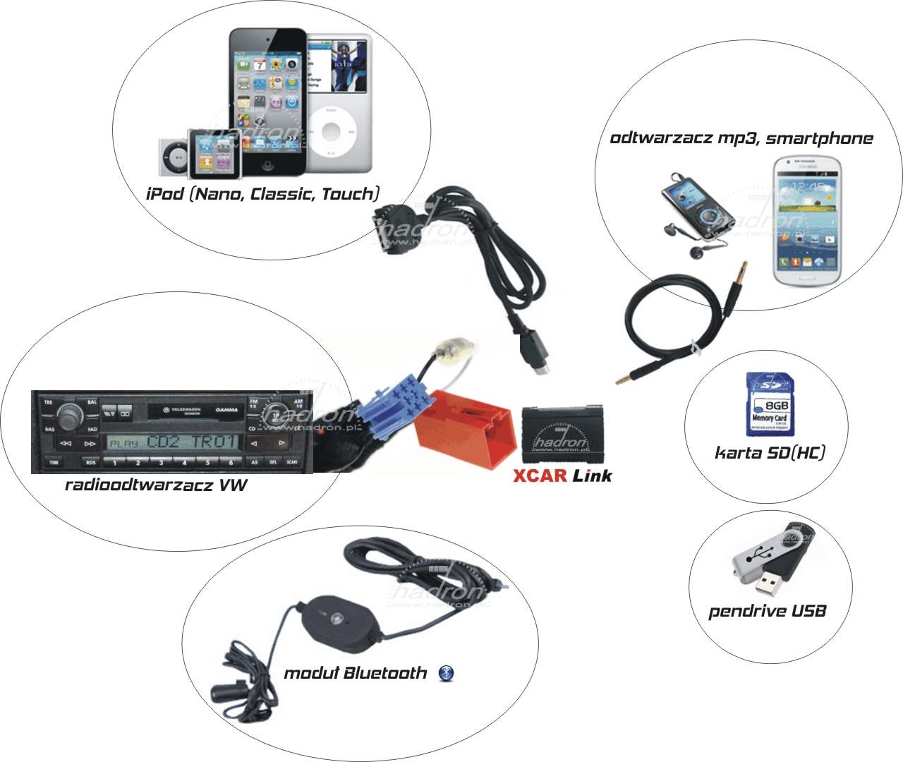 Zmieniarka MP3 XCarLink do VW 8 pin - możliwości połączeń