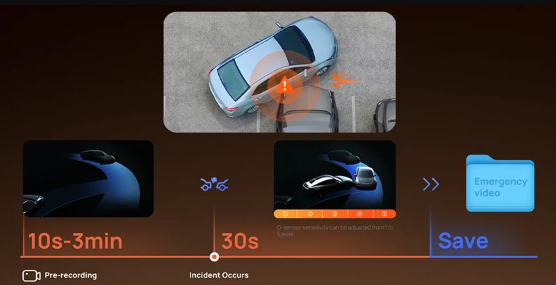 70mai a810s tryb parkingowy 