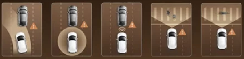 ADAS wsparcie dla kierowcy